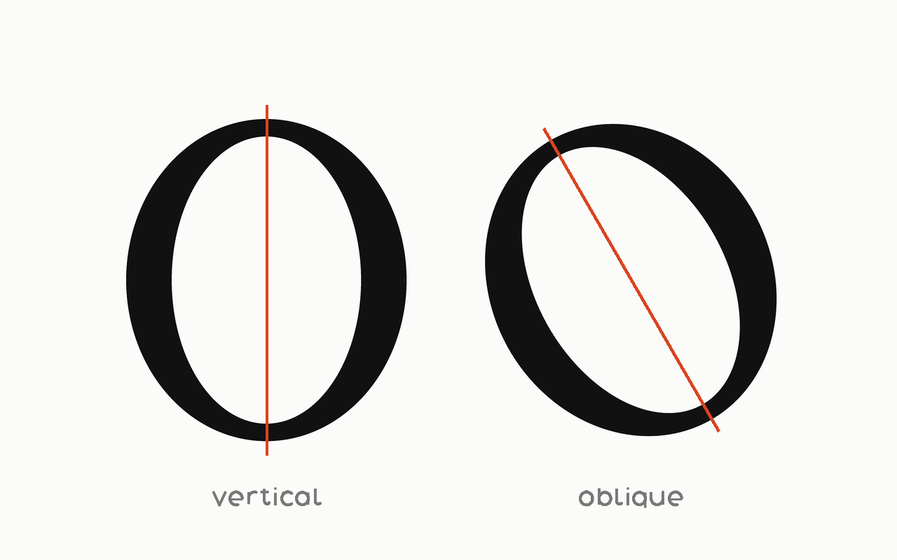 Stress: a drawn diagram with the stress marked in vermilion.